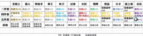 崩坏：星穹铁道8