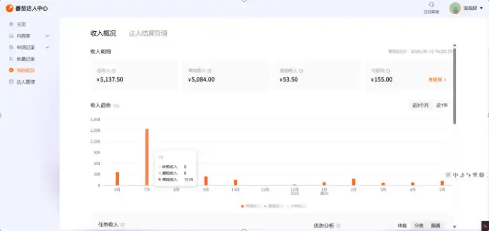 副业新风口！番茄达人自动挂G，24小时持续进账，三重收益一起拿，日入1000+【揭秘】