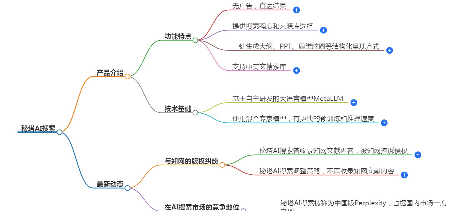 秘塔AI搜索