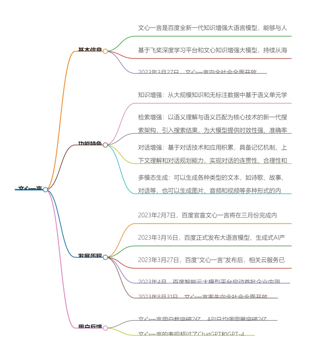 文心一言